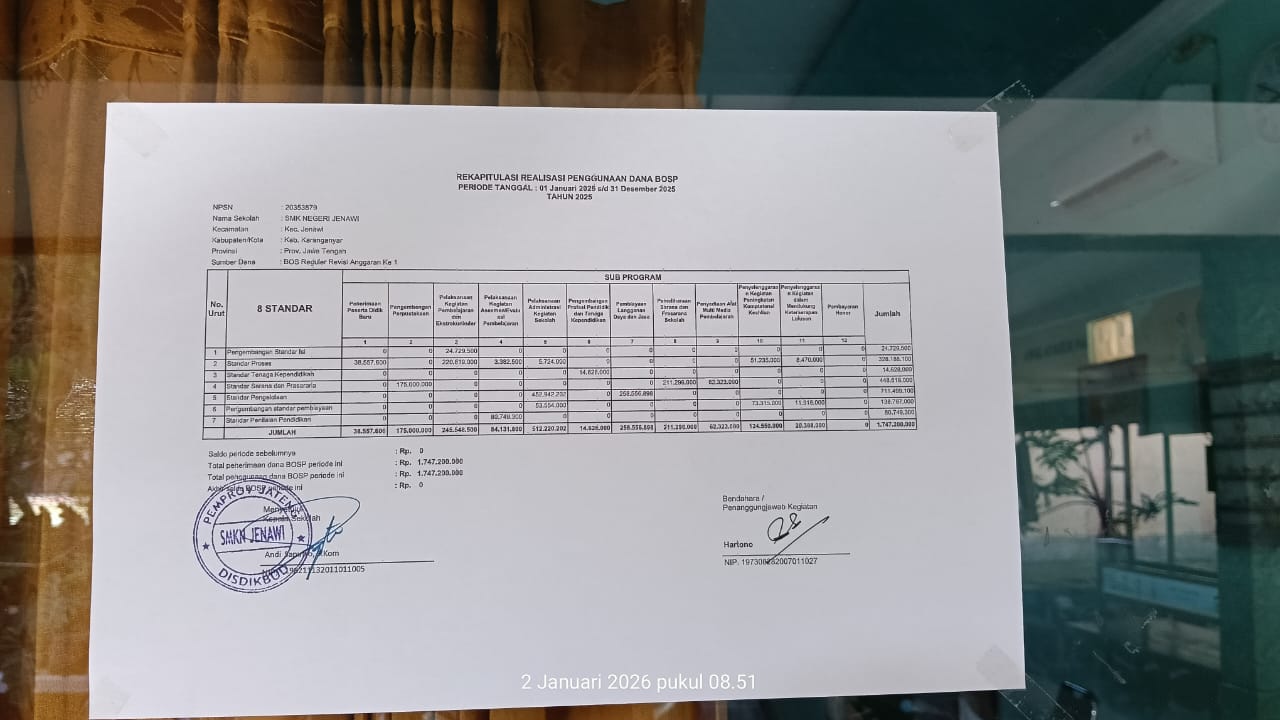 REKAPITULASI REALISASI  PENGGUNAAN DANA BOSP